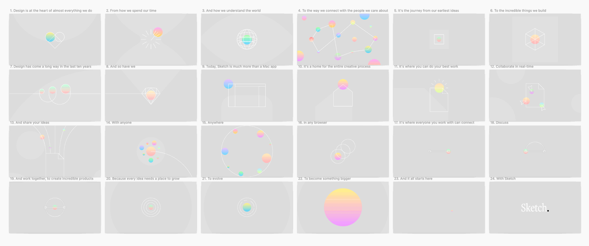 A wireframe of the final video in Sketch, with each frame made on its own Artboard.